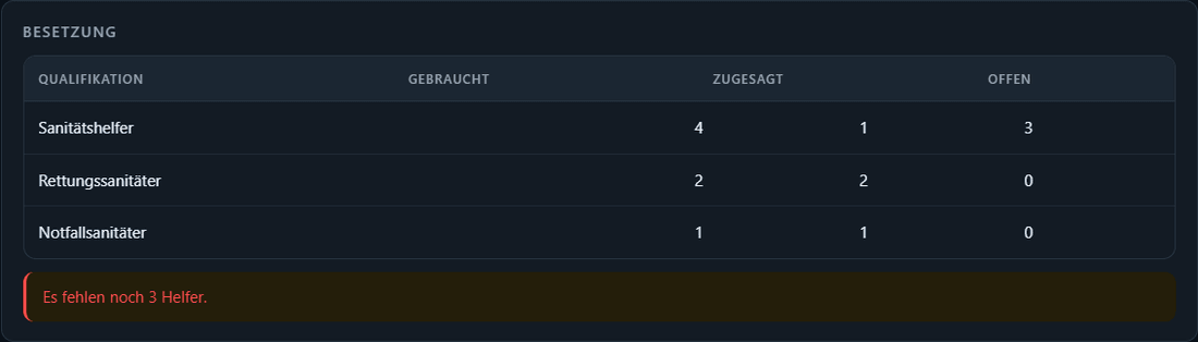 Besetzung eines ausgeschriebenen Dienstes