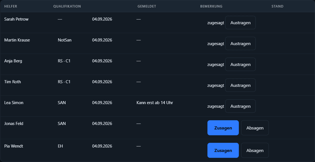 Meldungen zu einem Dienst mit Zusagen und Absagen