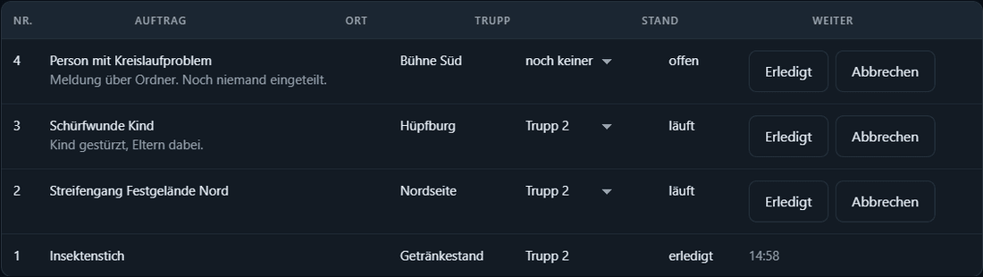 Aufträge im Lagebild