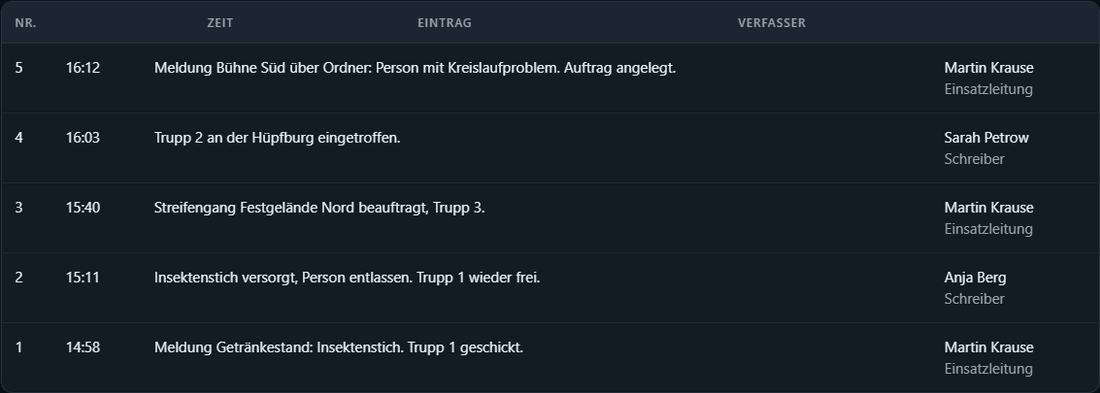 Logbuch mit Uhrzeit, Eintrag und Verfasser