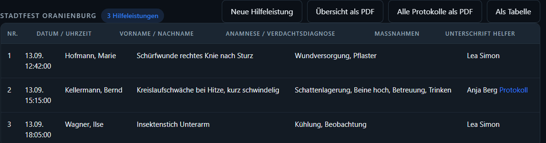 Übersicht der Hilfeleistungen eines Dienstes